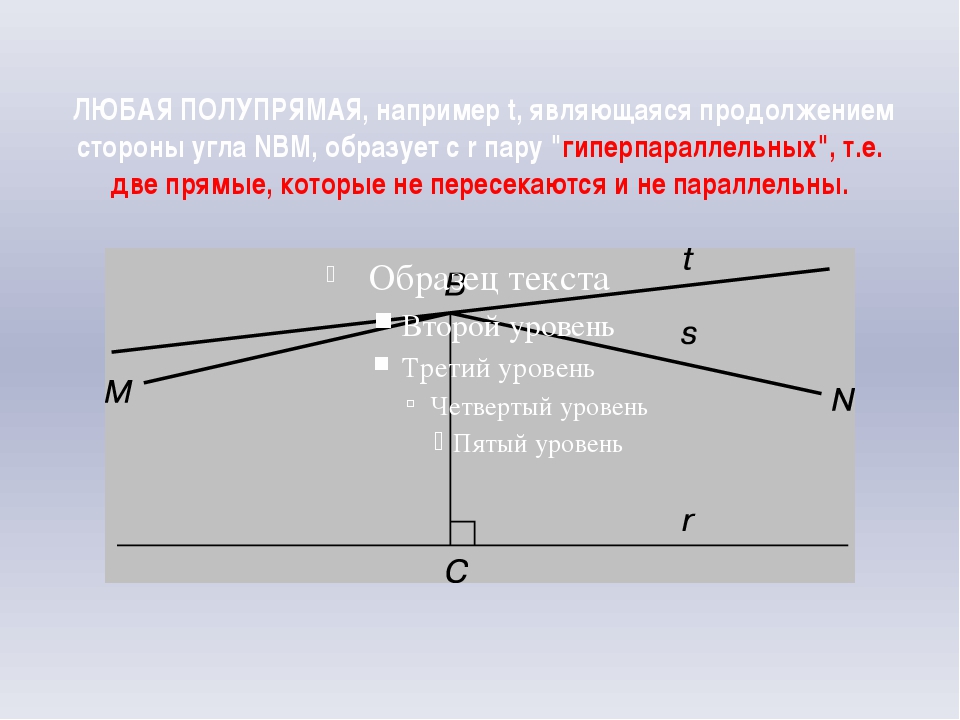 Презентация об аксиомах геометрии