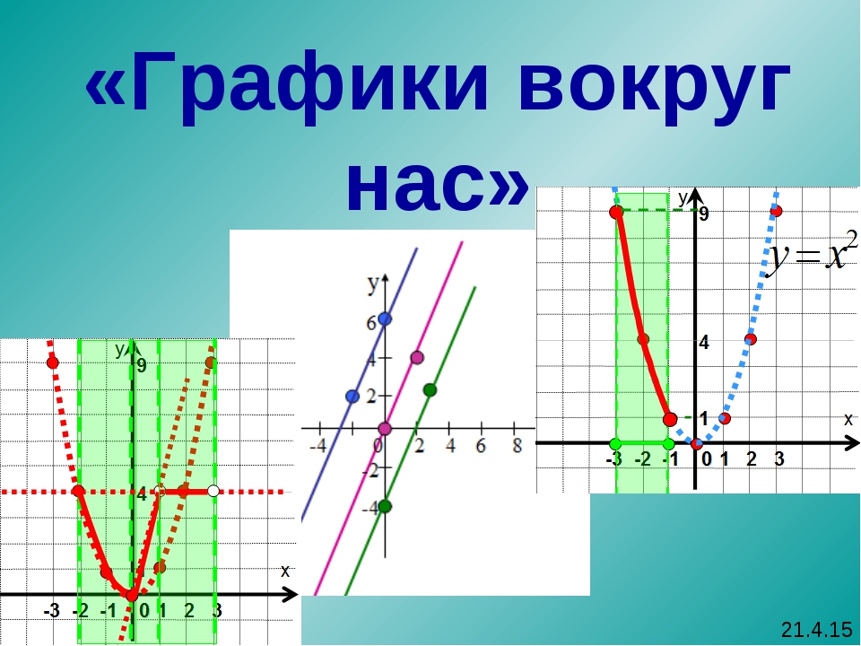 Презентация по теме графики 6 класс