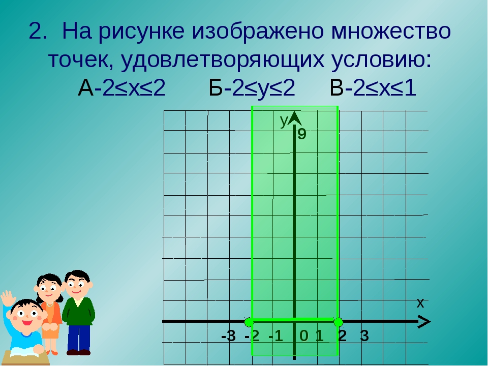 Используя рисунок найди численное значение b