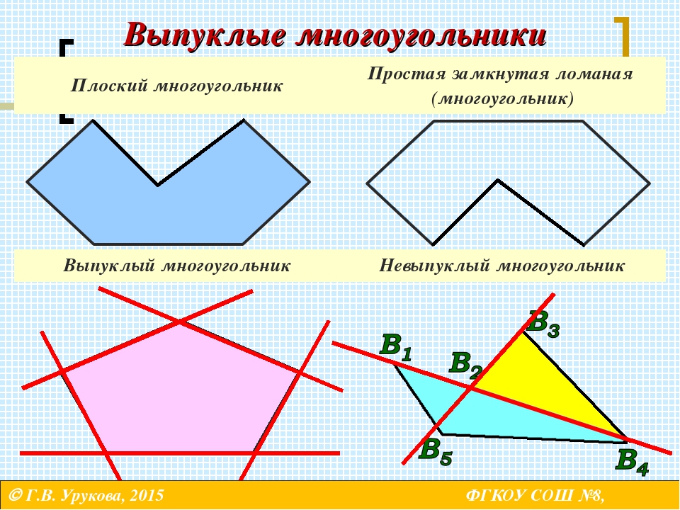 Понятие выпуклого многоугольника. Выпуклый многоугольник. Выпуклый многоугольник и невыпуклый многоугольник. Не выпуклй многоугольник. Как определить выпуклые и невыпуклые многоугольники.
