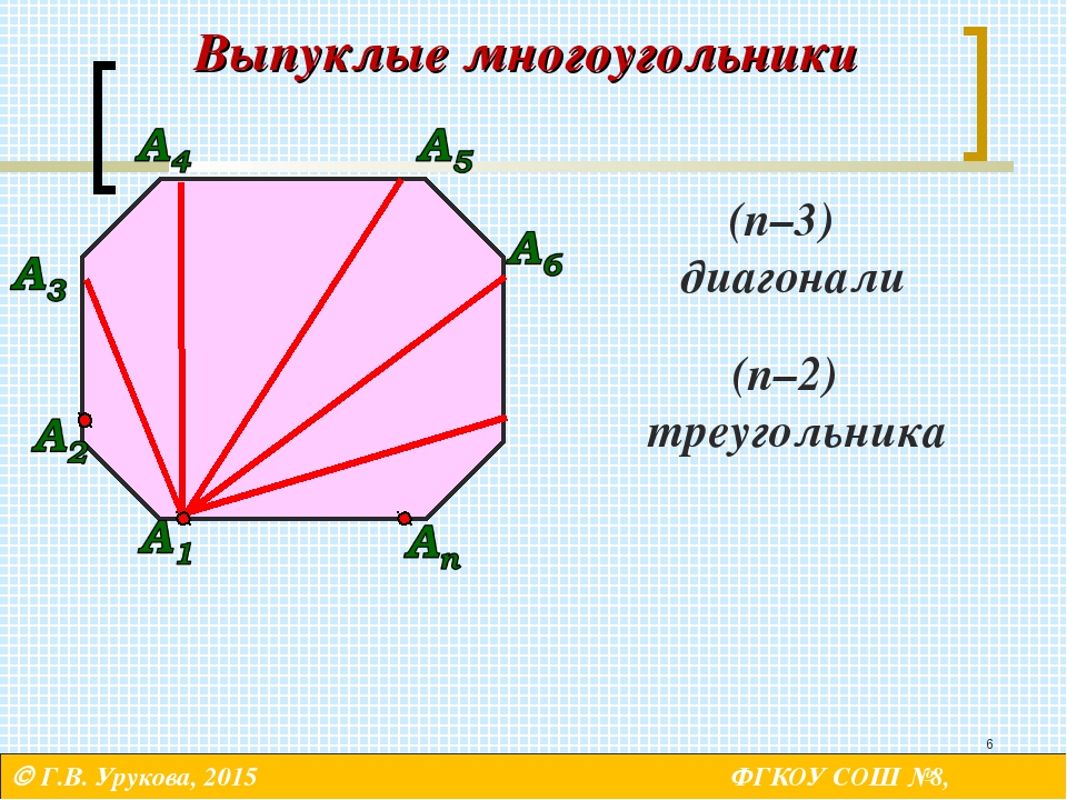 У выпуклого многоугольника стороны не пересекают. Выпуклый семиугольник с диагоналями. Выпуклый n угольник. Диагональ выпуклого многоугольника. Диагональ n угольника.