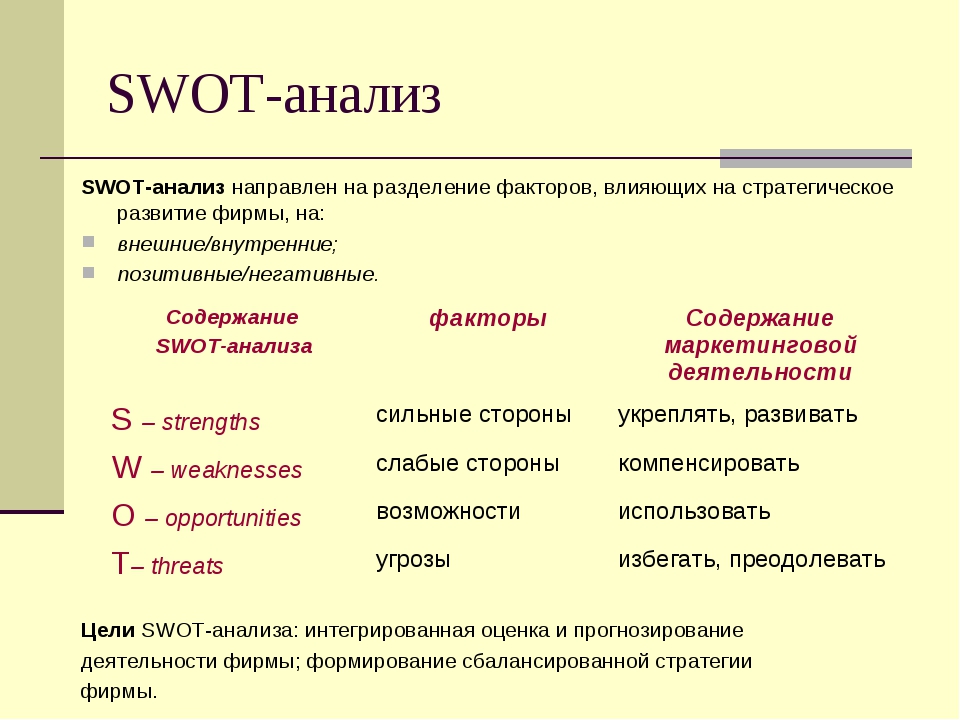 Swot анализ включает. Как сделать свод анализ. SWOT анализ расшифровка. Метод SWOT-анализа. Свод анализ как делать пример.