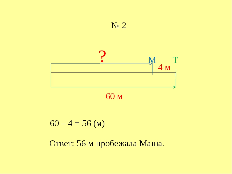 Схематический рисунок к задаче 2 класс