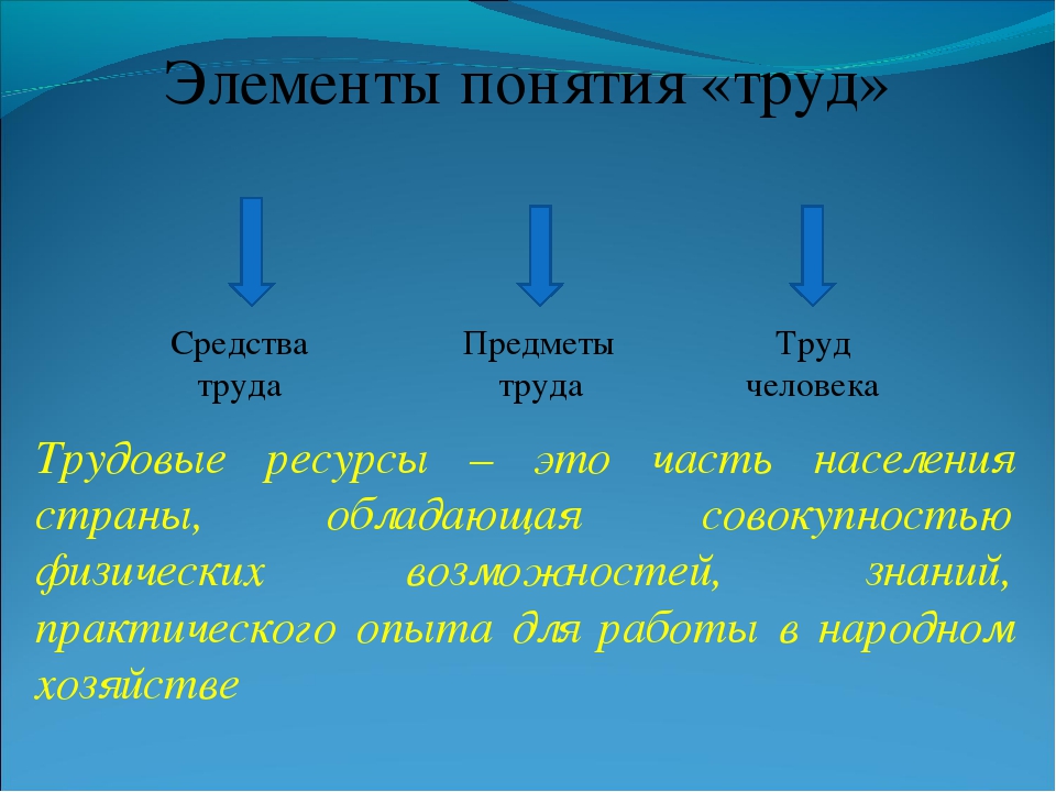 Компьютер это средство труда или предмет труда