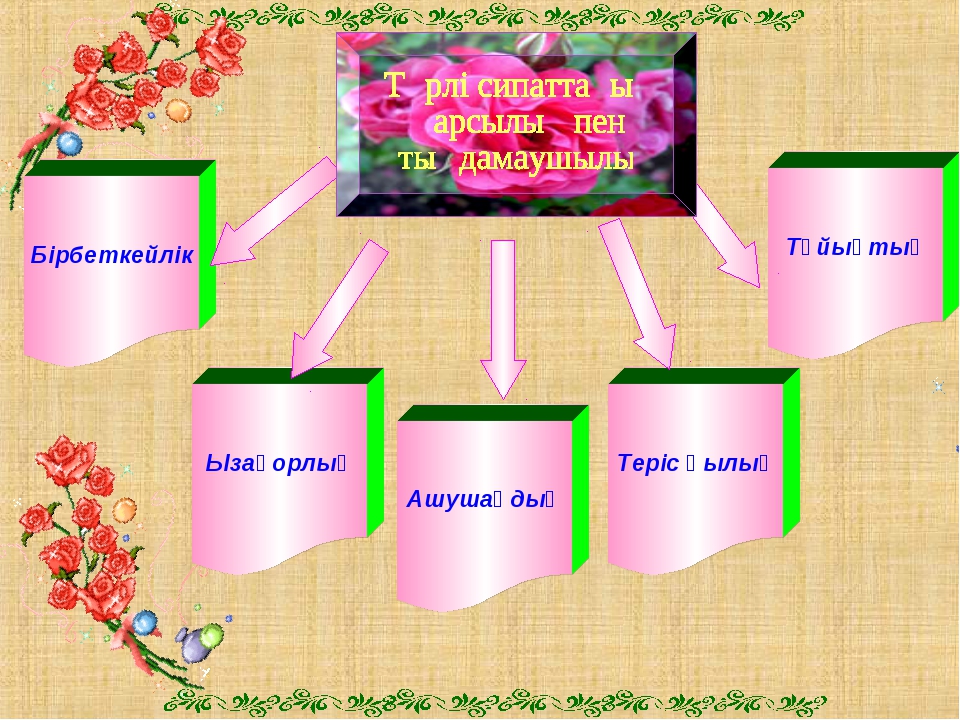 Зорлық зомбылыққа жол жоқ презентация