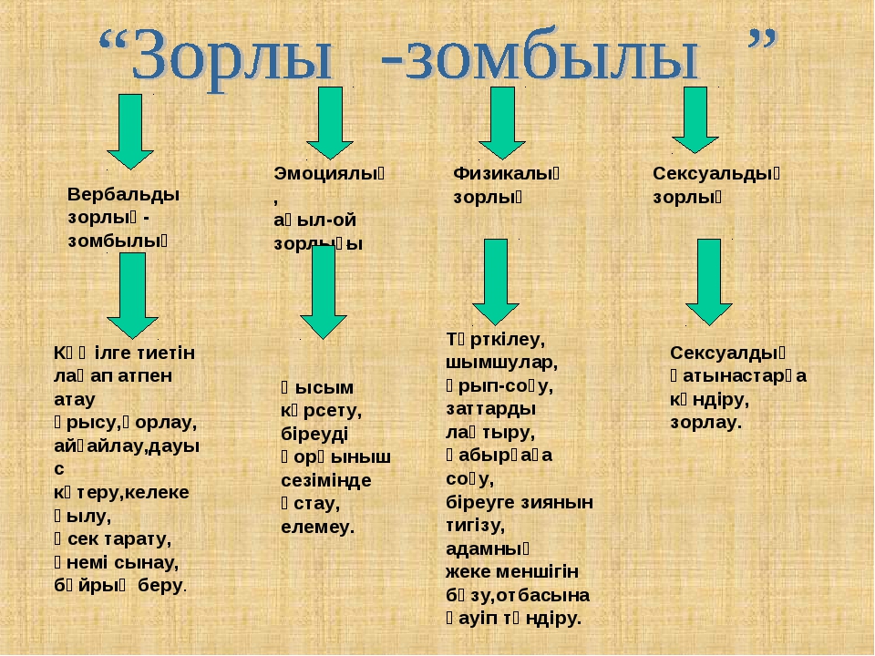 Зорлық зомбылыққа жол жоқ презентация