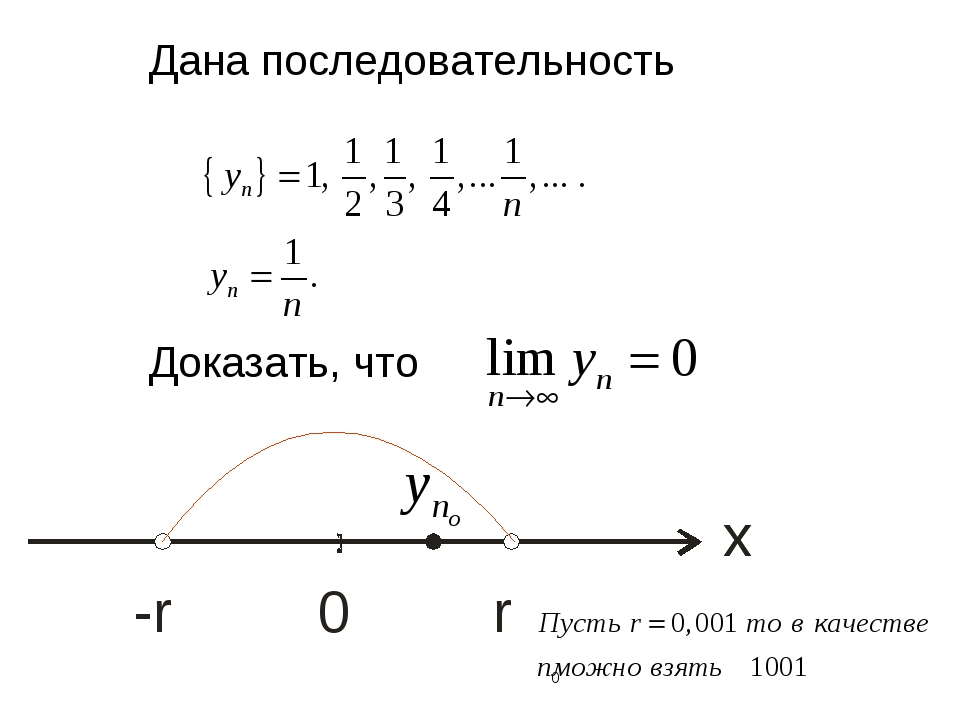 1с тис последовательность слетает