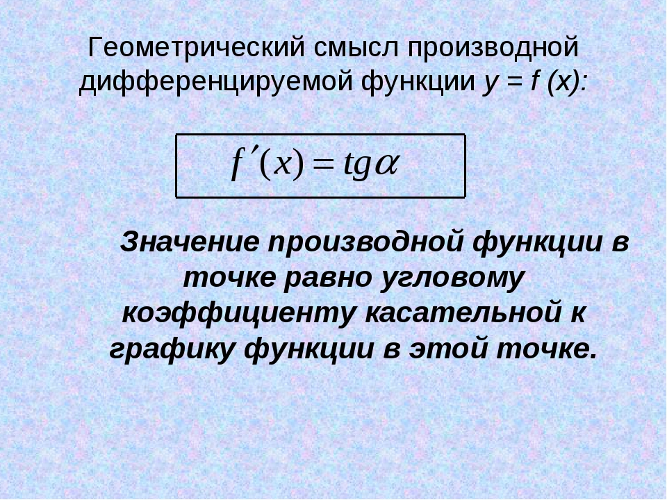 Понятие производной презентация