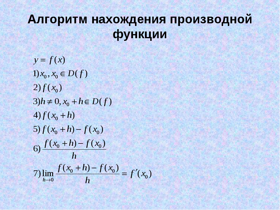 Понятие производной 10 класс мерзляк презентация