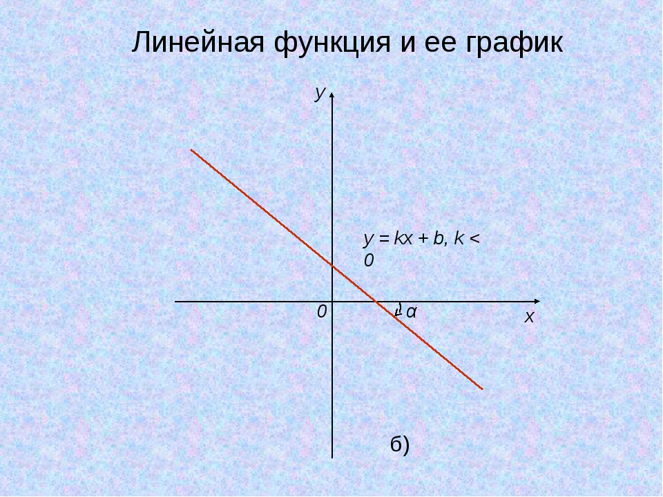 Период функции вида y a sin kx b y acos kx b