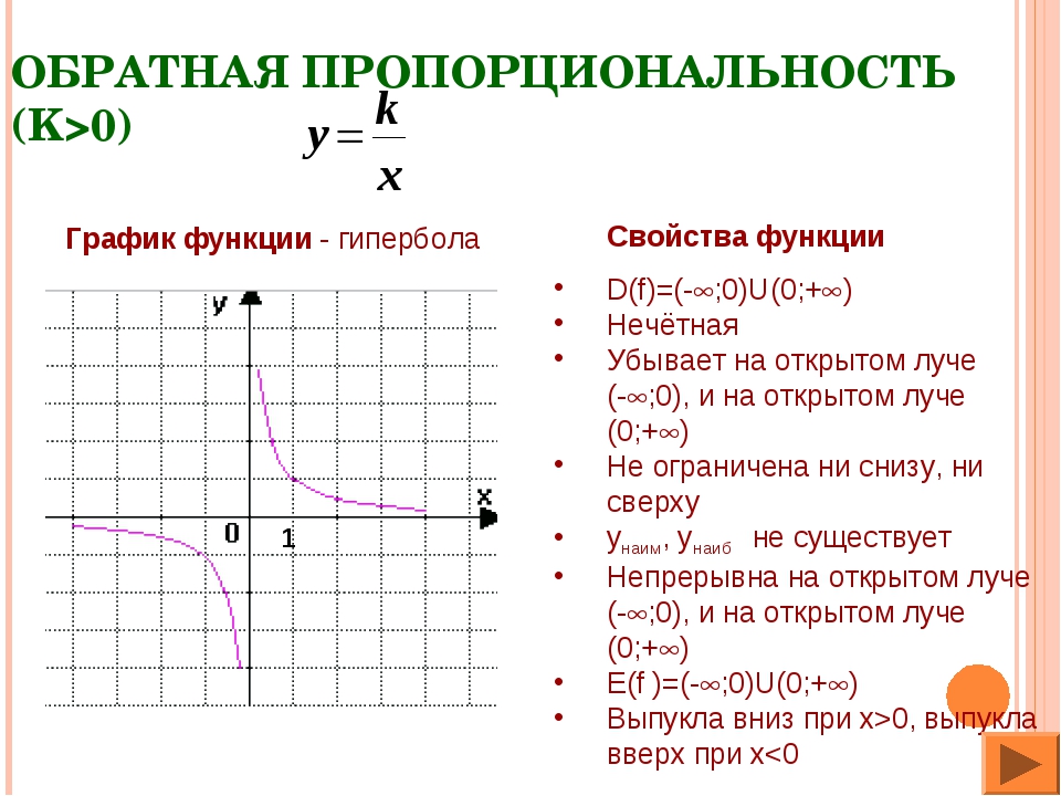 Работа гипербола екатеринбург