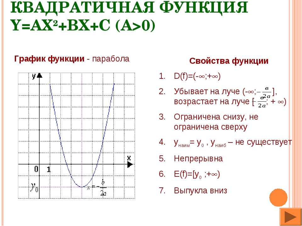 Найдите значение c по графику функции y ax2 bx c изображенному на рисунке решу огэ