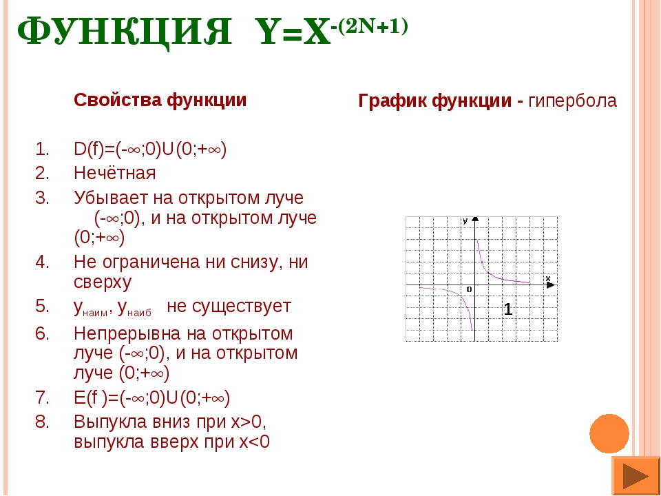 Решение функции по фото