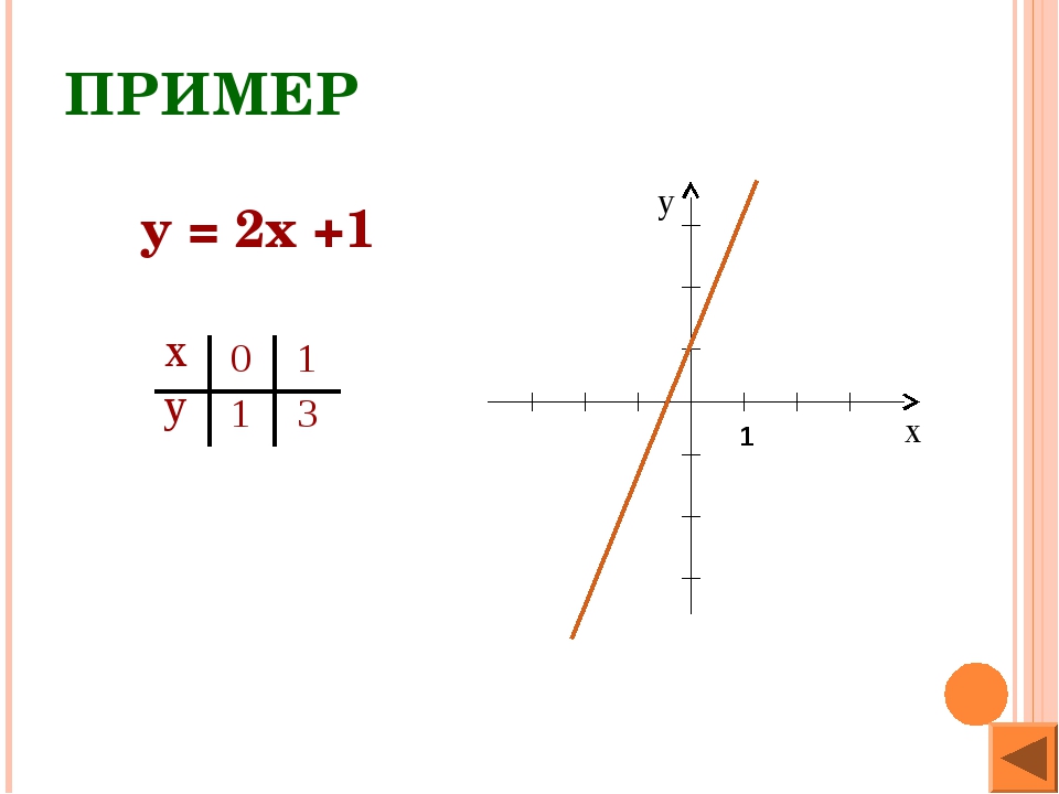 Функция 9 класс алгебра презентация