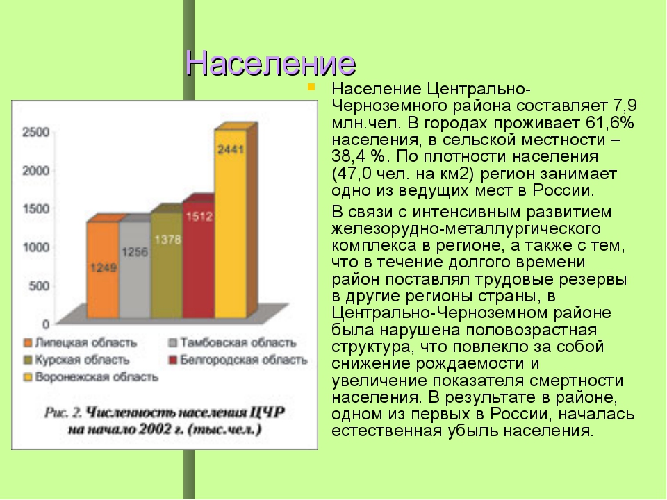 Характеристика центрально черноземного района по плану 9 класс