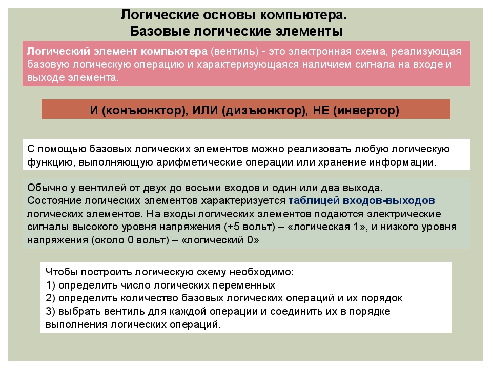 Логические функции и схемы основа элементной базы компьютера