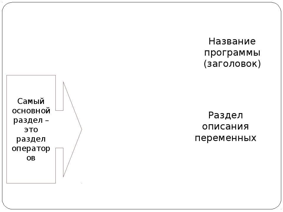 Какие приложения написаны на паскале