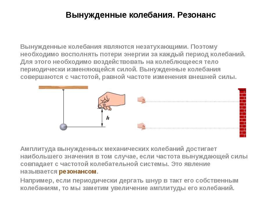 Свободные и вынужденные колебания резонанс презентация