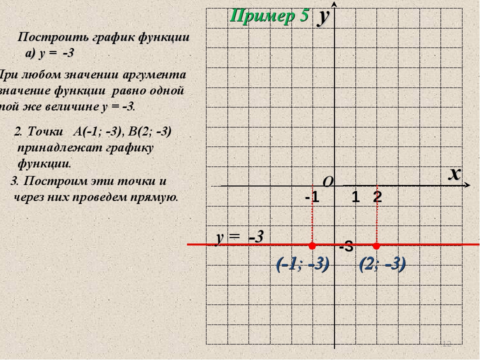 График функции у 7 3 х б. Построение Графика функции 7 класс Алгебра. Построить график линейной функции у = -3х + 7.. Построение графиков функций 7 класс. У 3 график.