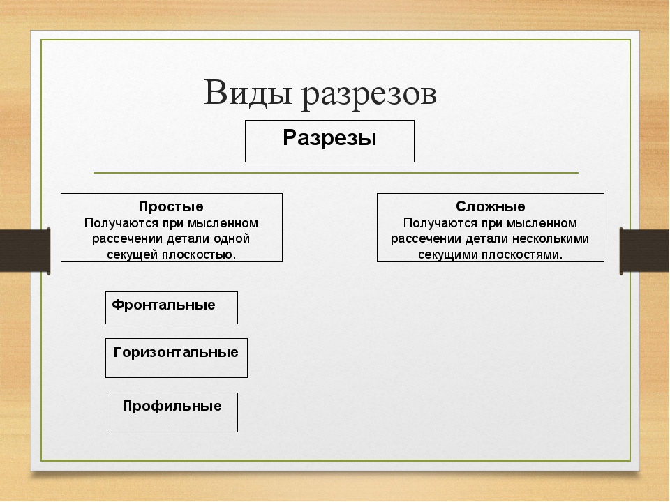 Деталирование черчение 9 класс презентация