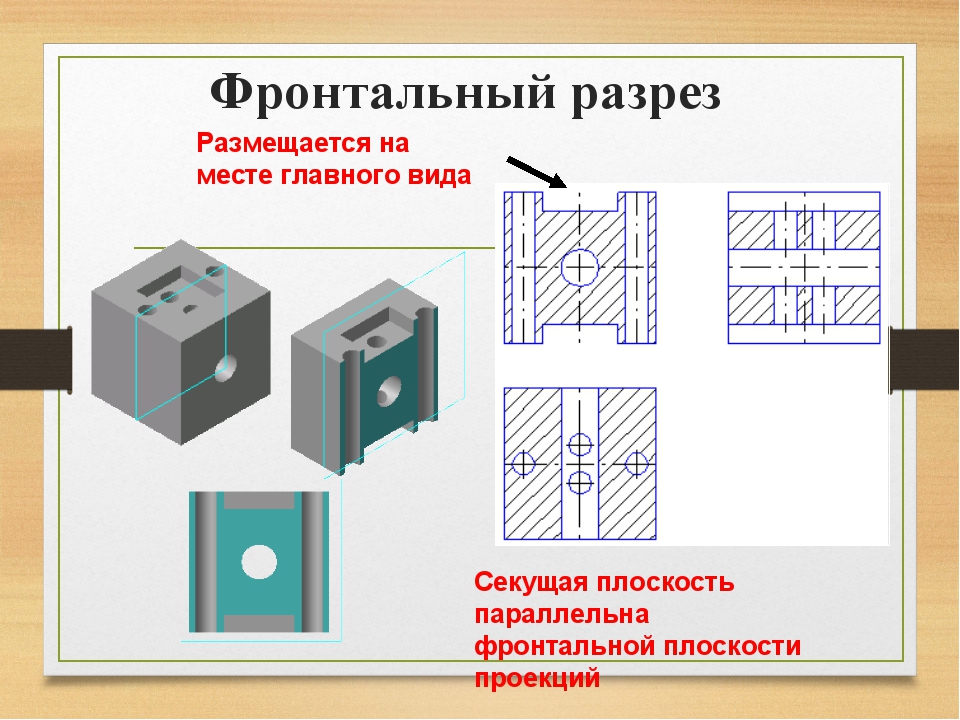 Место разреза. Фронтальный разрез. Фронтальный разрез на месте главного вида. Фронтальный разрез на главном виде. Виды фронтальных разрезов.