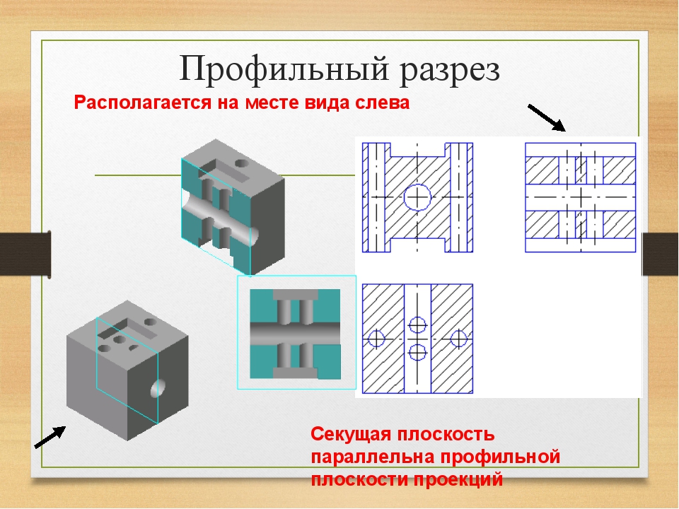 Деталирование черчение 9 класс презентация