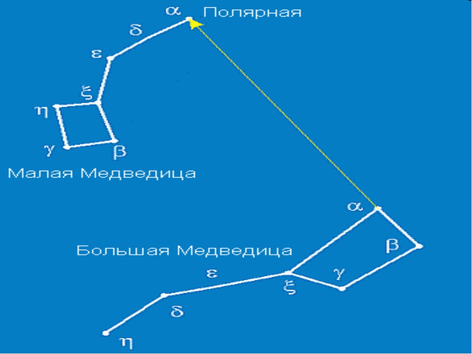 Презентация на тему созвездия