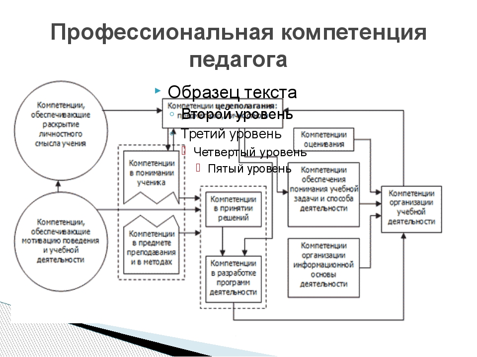 Какой вид профессиональной деятельности иллюстрирует фотография учитель математики