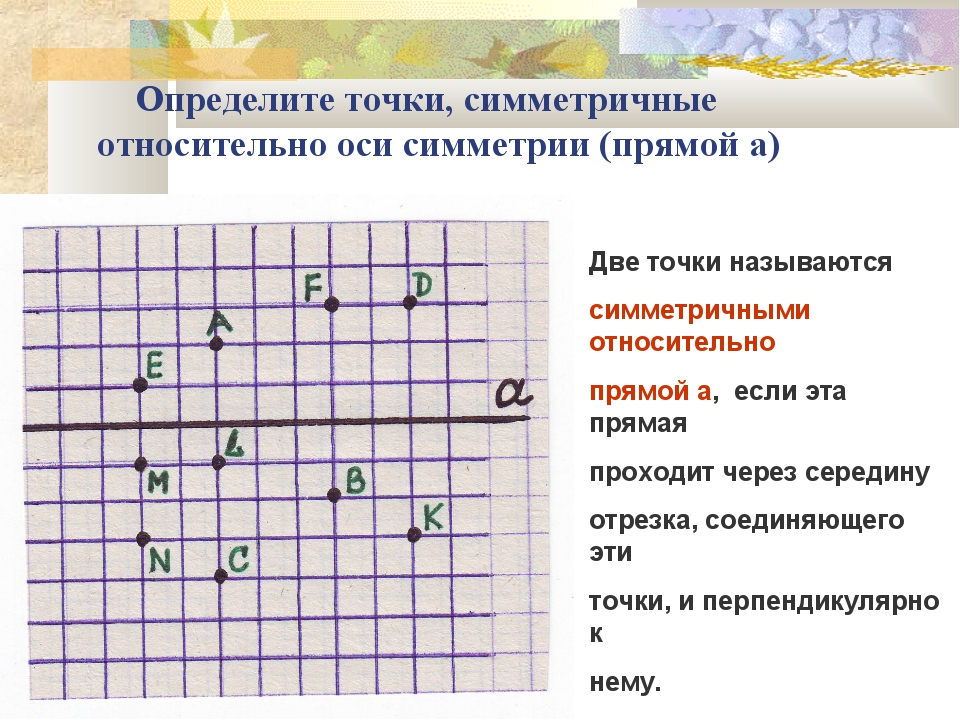 Какое условие симметрии двух точек относительно прямой а не выполняется на рисунке