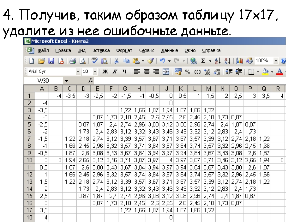 Для составления таблиц и диаграмм проведения расчетов вычисления простых и сложных функций