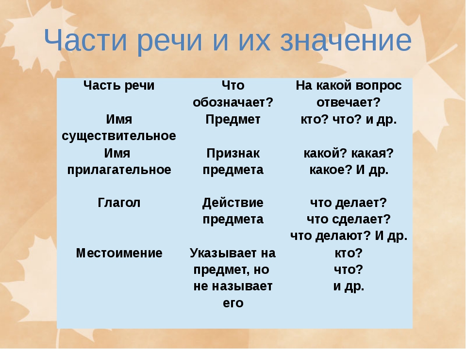 Что обозначает на какие вопросы отвечает