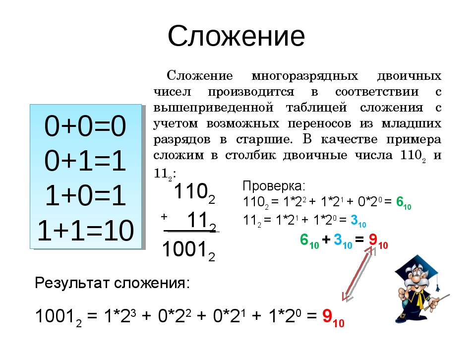 Сложить двоичные числа. Сложение и вычитание чисел в информатике. Информатика сложение двоичных чисел. Как складывать числа в двоичной системе. Операции сложения и вычитания в двоичной системе счисления.