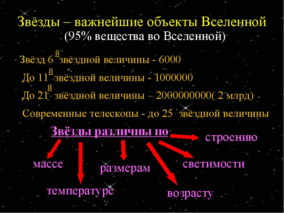 Расстояние до звезд физическая природа звезд презентация