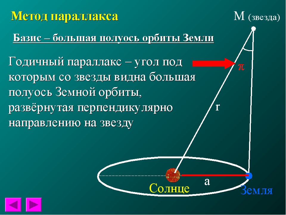 Годичный параллакс рисунок