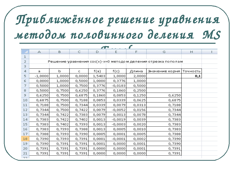 Численное решение уравнений с помощью электронных таблиц excel