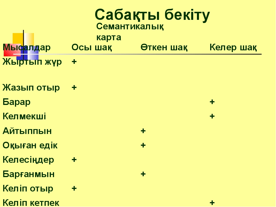 Семантикалық карта қазақ тілі