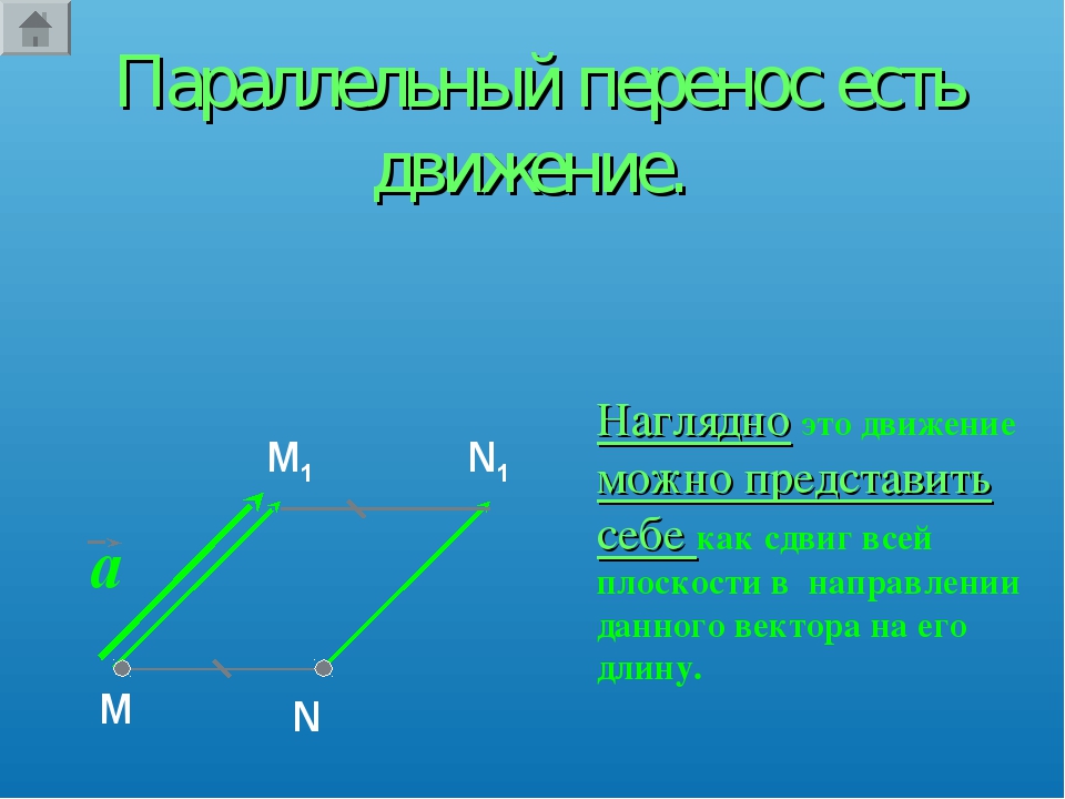 Параллельный перенос примеры