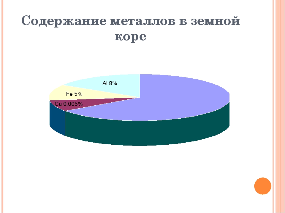 Презентация на тему медь