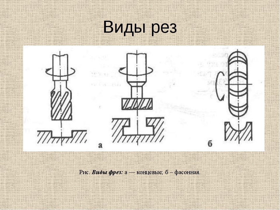 Техники рисунка виды