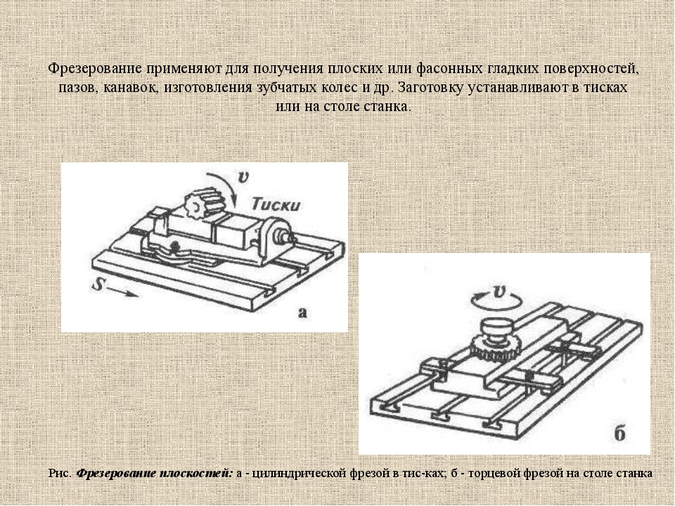 Схема торцевого фрезерования