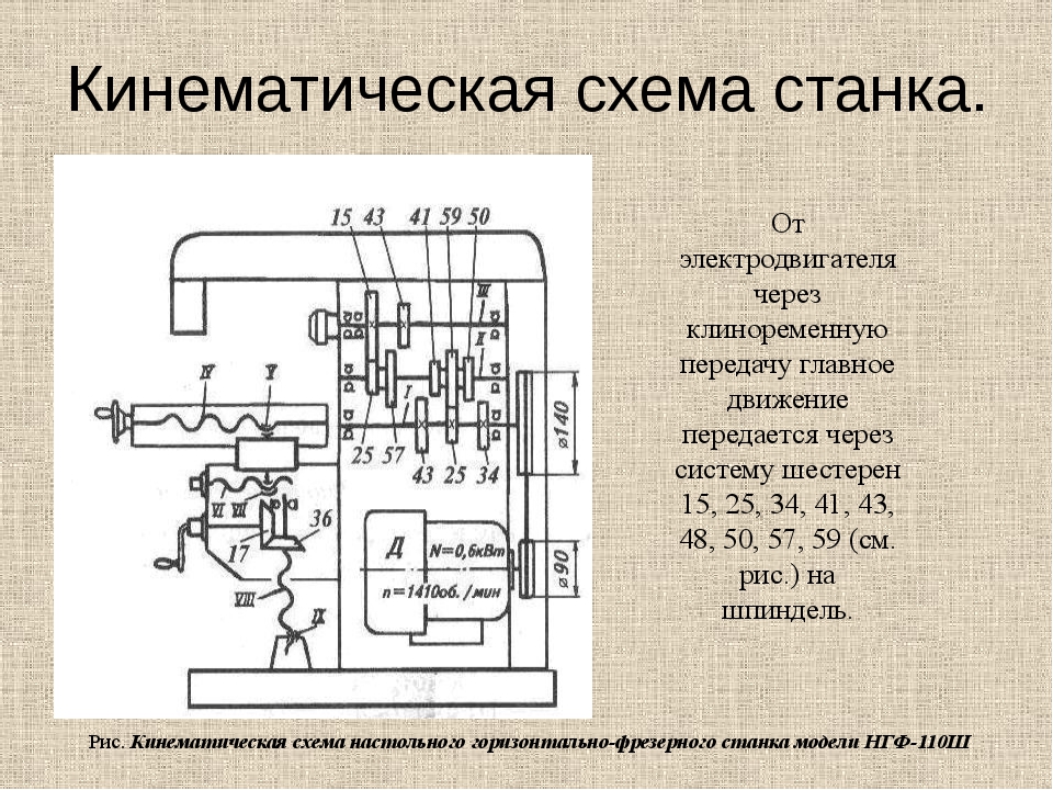 Кинематическая схема станка стб