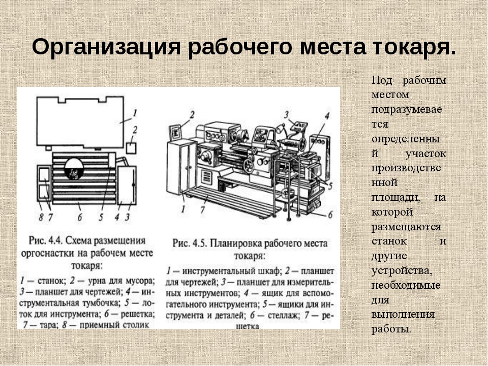 Организация рабочего места токаря