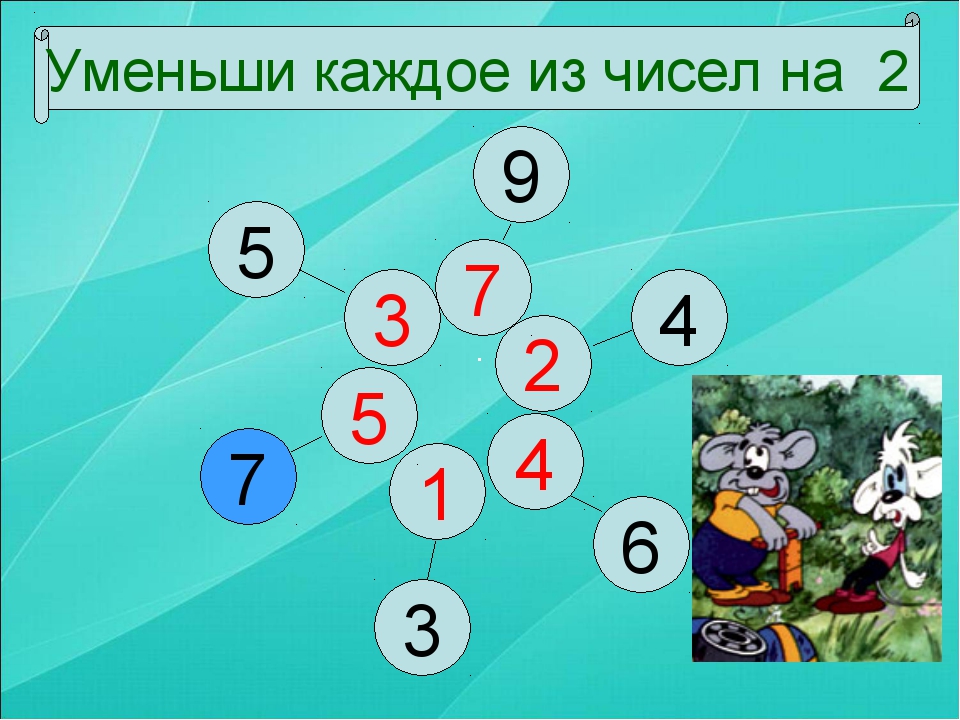 Увеличить каждое из чисел. Уменьши каждое число на 2. Уменьши каждое число на 1. Состав чисел в пределах 10. Решение задач.. Презентация по соседи числа в пределах 10.