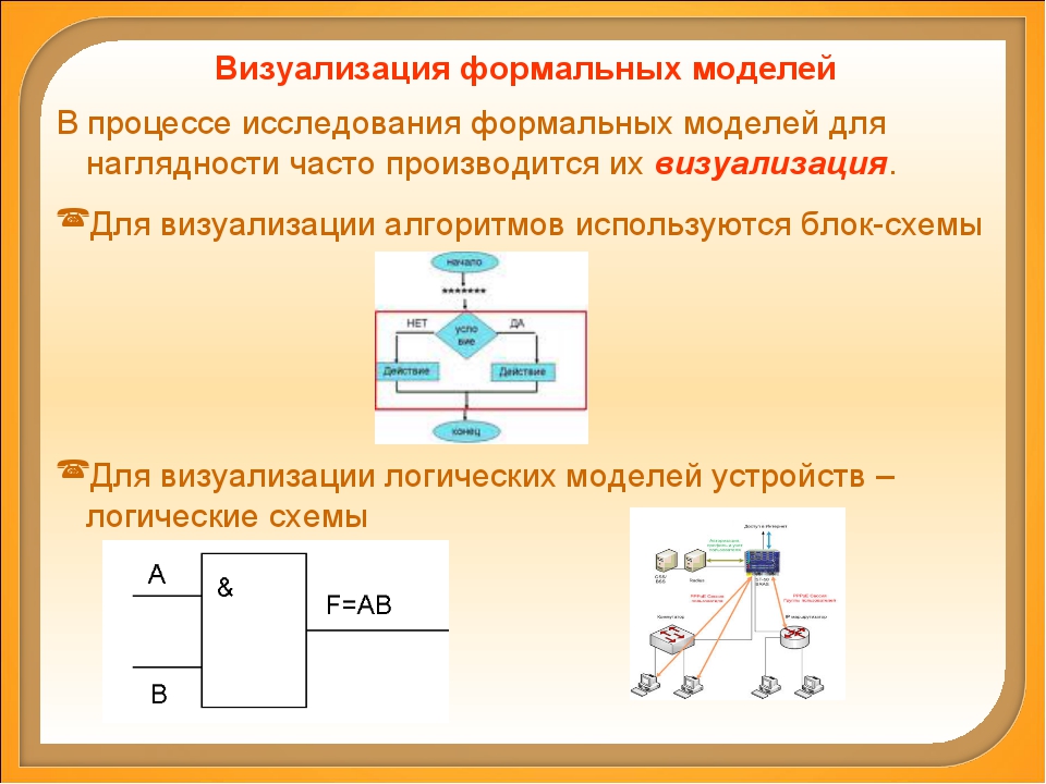 Визуальное моделирование. Примеры визуализации. Материальные и информационные модели. Компьютерные модели различных процессов. Визуализация информационных моделей.