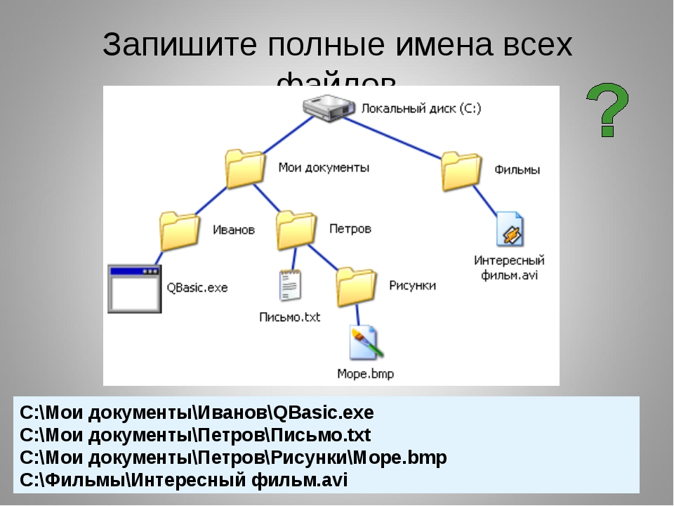 Для какого файлового дерева можно записать полные имена файлов d гиа 2015