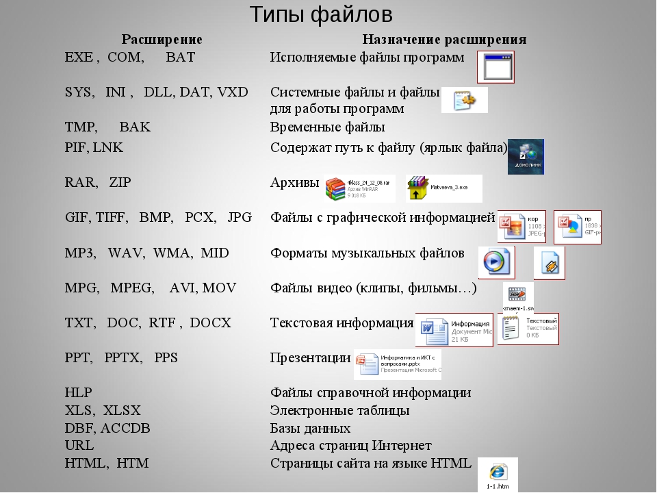 Какие файлы исполняемые в среде oс