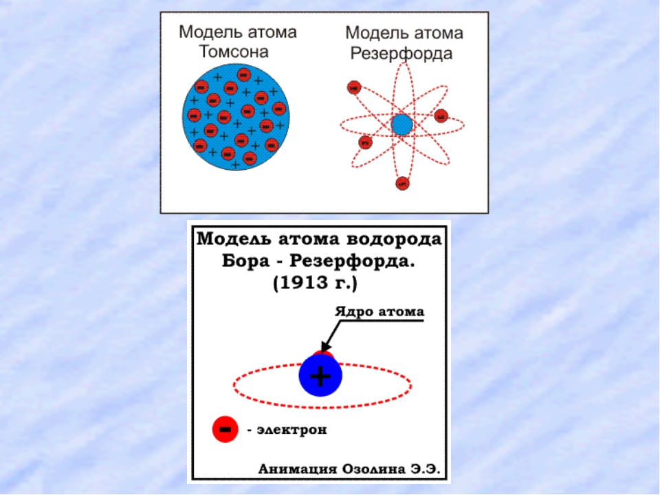 Изобразить модели атомов бора. Модель атома Резерфорда Бора рисунок. Планетарная модель Резерфорда водород. Атом водорода Резерфорда. Модели строения атома физика 9 класс.