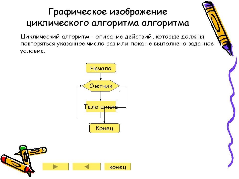 Алгоритм уменьшает число. Графическое изображение циклического алгоритма. Графический алгоритм рисунок. Биологический алгоритм. Итеративный алгоритм.