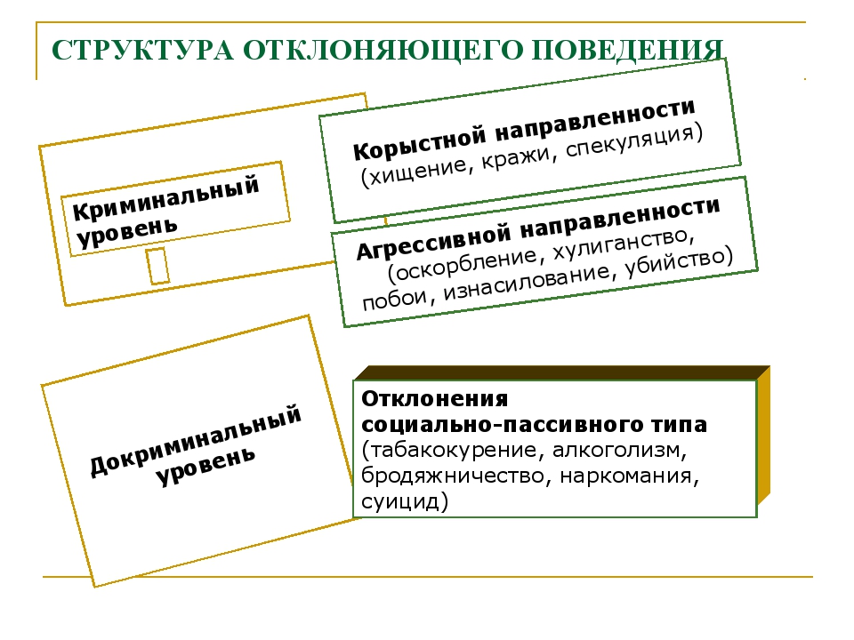 Человек в 21 веке обществознание 10 класс презентация