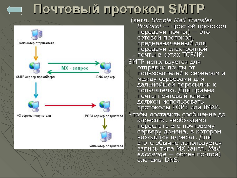 Почтовые пользователи